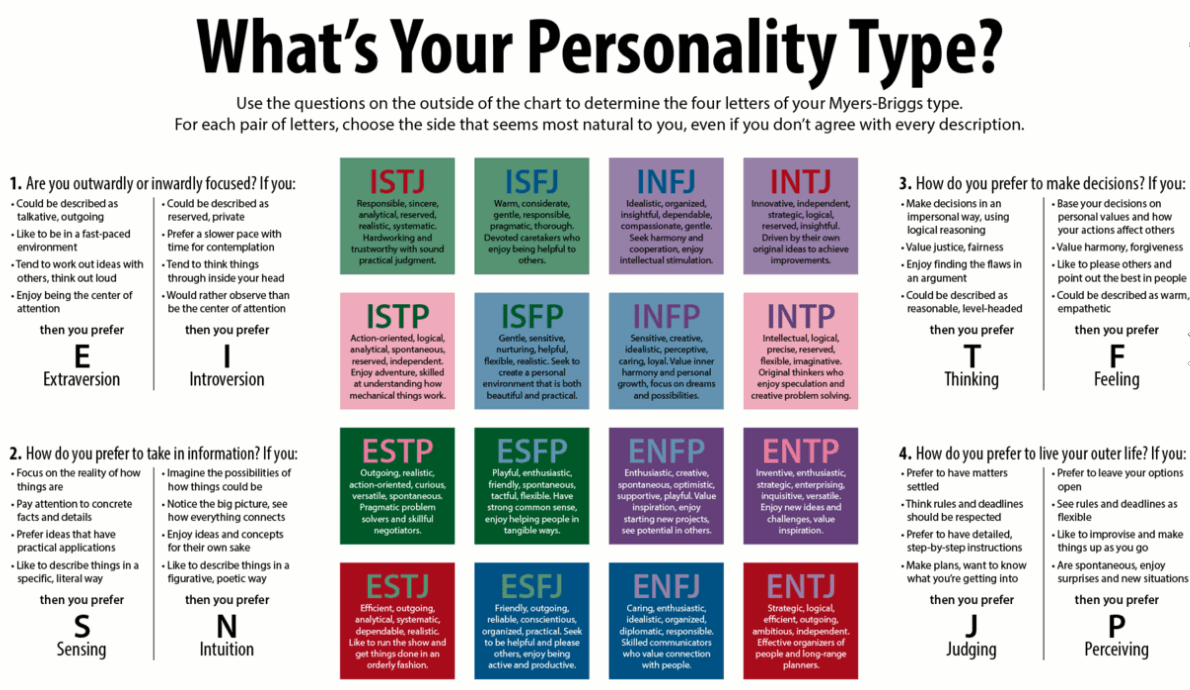 MBTI